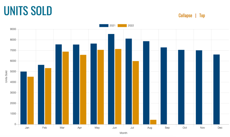 Report Atlanta's housing market is finally starting to 'normalize
